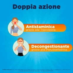 Actifed 2,5 mg Congestione Nasale e Raffreddore, 12 Compresse