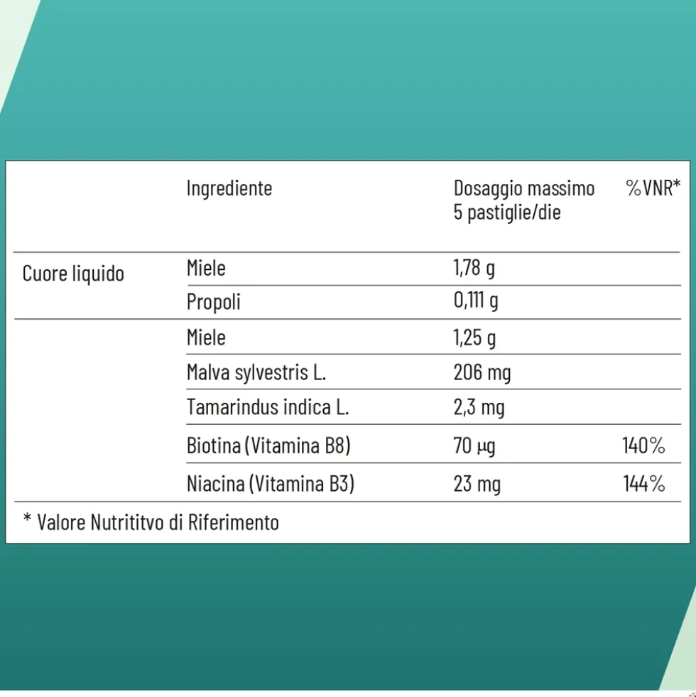 Alfasigma NeoBorocillina Propolmiele+ Gola Gusto Miele e Eucalipto, 16 Pastiglie