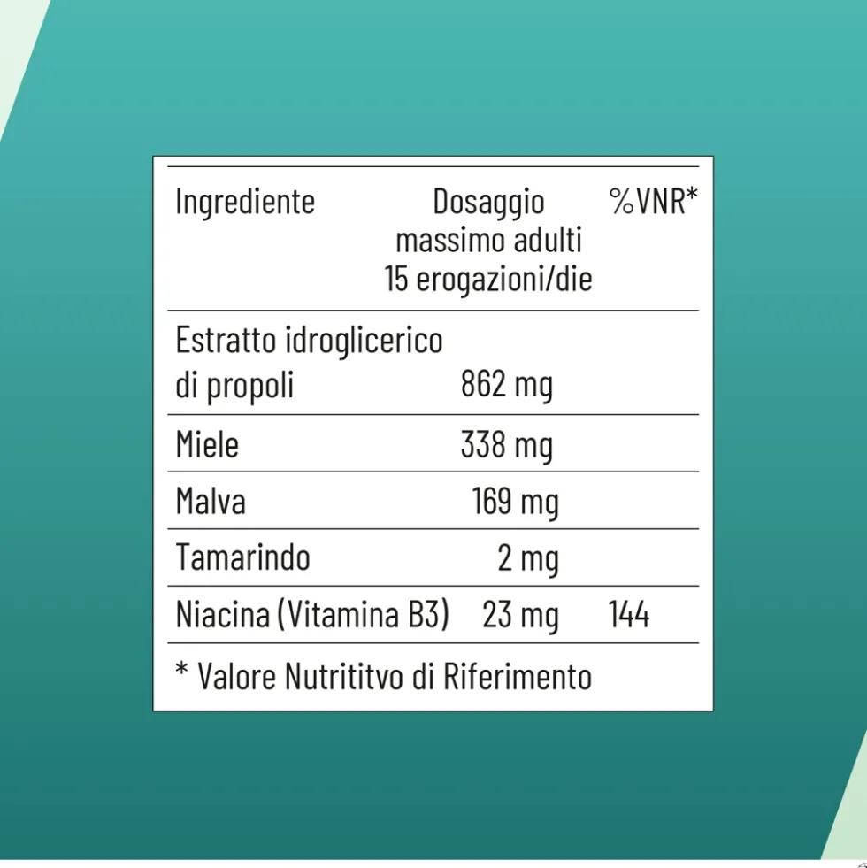Alfasigma NeoBorocillina Propolmiele+ Spray Gola Gusto Miele Eucalipto, 20ml