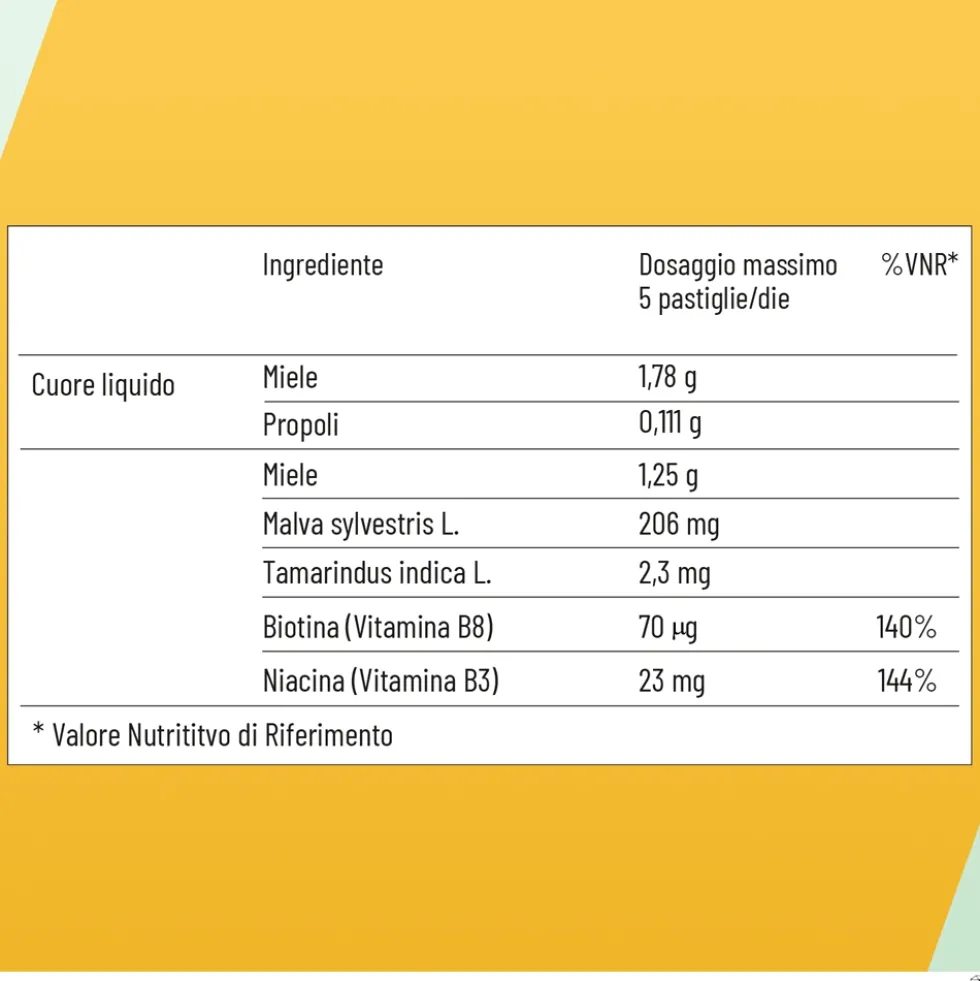 Alfasigma NeoBorocillina Propolmiele+ - Pastiglie per la gola al miele e limone, 16 pastiglie