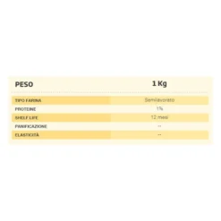 Caputo Fioreglut Mix Per Pizza Senza Glutine 1 kg