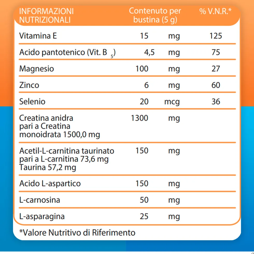 Carnidyn Plus Integratore per Stanchezza Fisica e Mentale, 20 Bustine