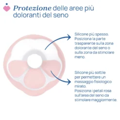 Chicco Stimolatte - Tiralatte elettrico per l'estrazione e stimolazione del latte, 1 pezzo