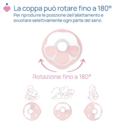 Chicco Stimolatte - Tiralatte elettrico per l'estrazione e stimolazione del latte, 1 pezzo