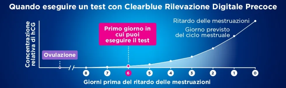 Clearblue Test di Gravidanza Rilevazione Digitale Precoce, 1 Test Digitale