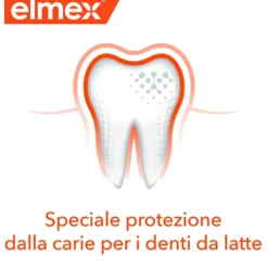 Elmex Spazzolino Educativo Bimbi Bambini 0-3 Anni Morbido Vari Colori, 1 Pezzo