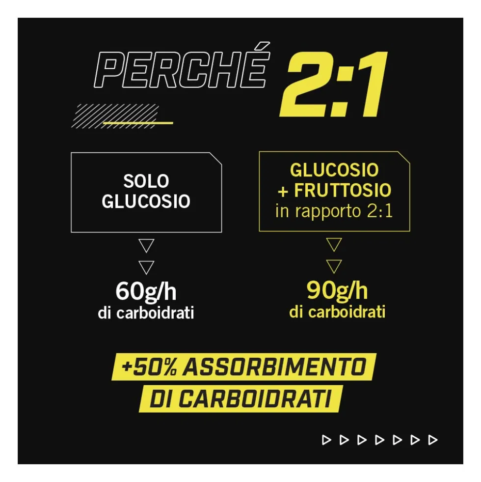 Enervit C2:1 Pro - Carbo Gel Energetico gusto Limone, 60ml