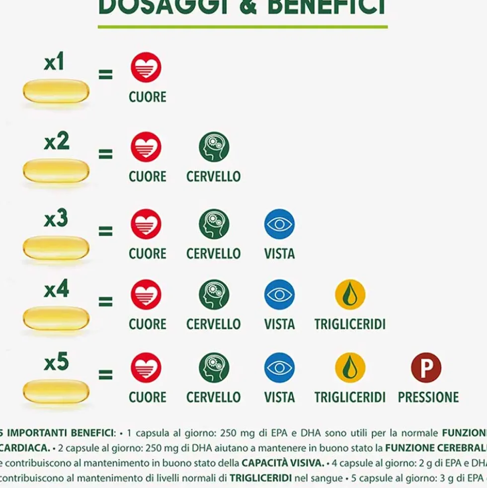 EnerZona Omega 3 RX - Integratore di omega 3 per la funzione cardiaca e cerebrale, 210 capsule