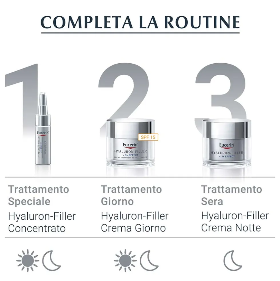 Eucerin Hyaluron Filler - +3x Effect Crema Notte Anti Età, 50ml