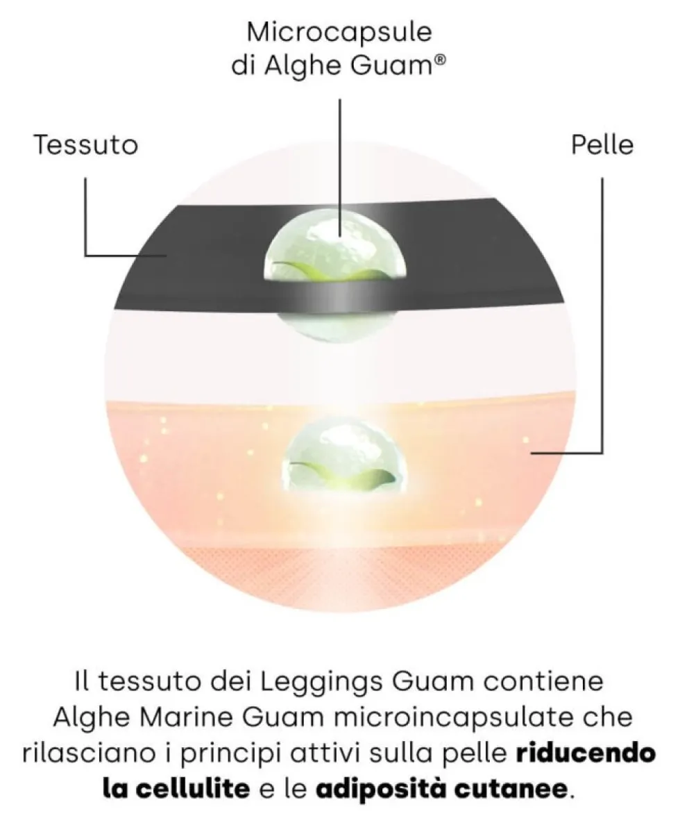 Guam Fibramar Leggings Vital Massage Massaggiante Drenante Taglia L/XL, 1 Pezzo