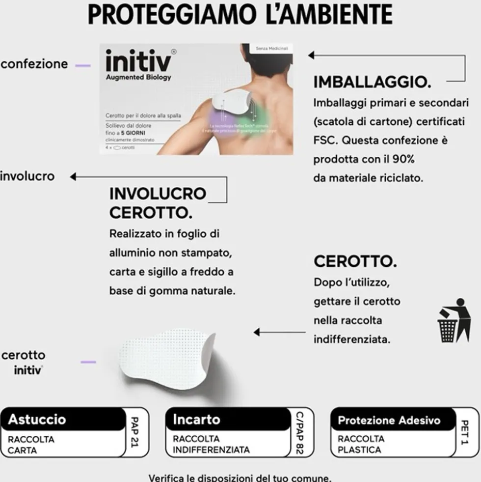 Initiv Cerotto per dolore alla Spalla, 3 cerotti