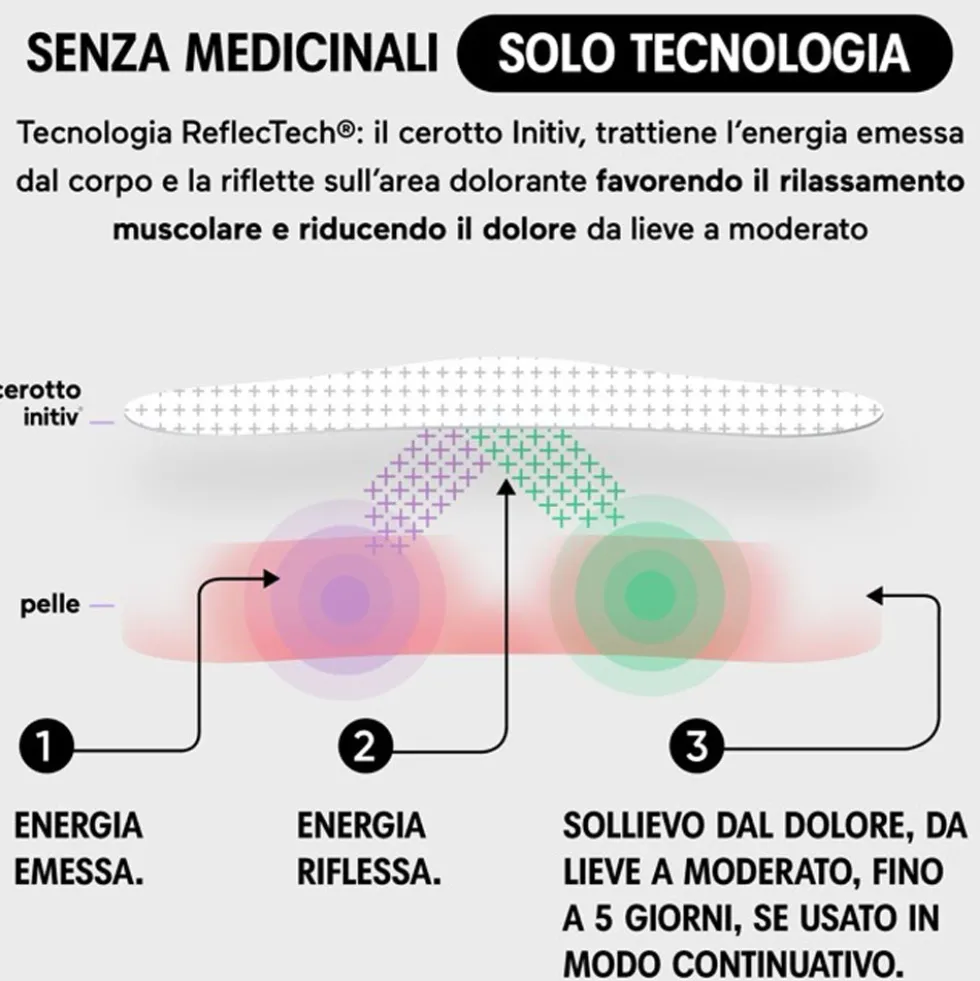 Initiv Cerotto per dolore alla Spalla, 3 cerotti