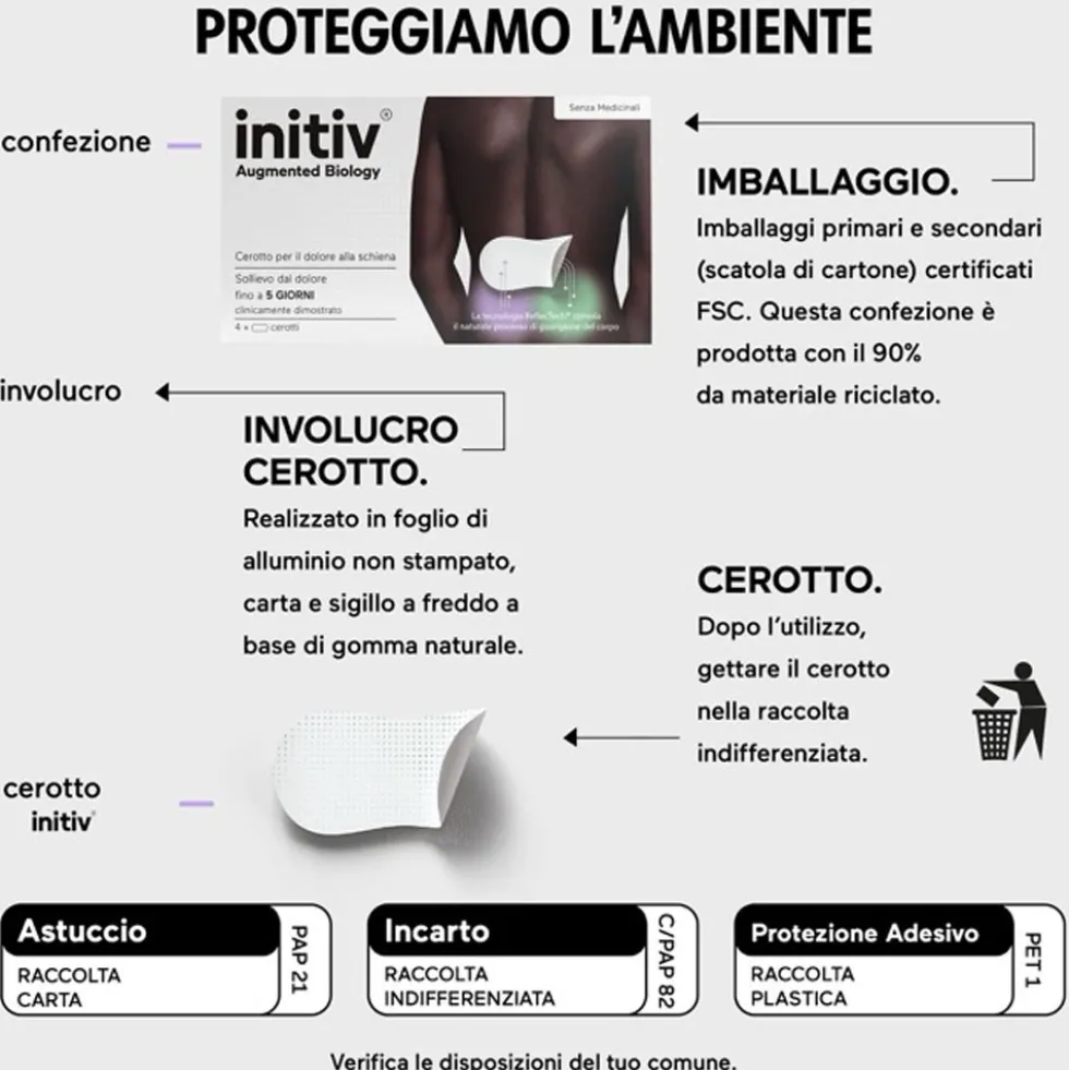 Initiv Cerotto per dolore alla Schiena, 3 cerotti
