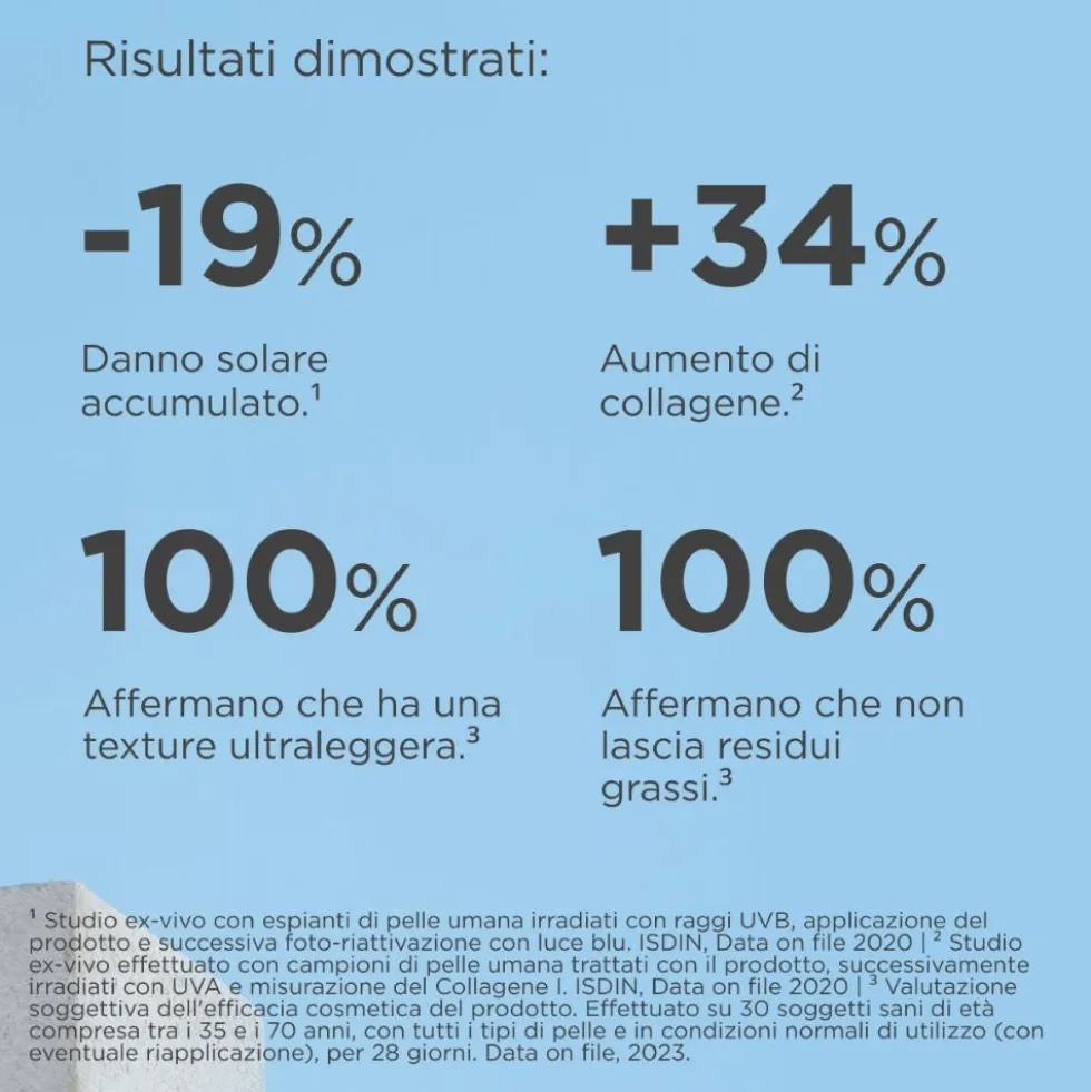 ISDIN Fotoprotector - Fusion Water MAGIC Repair SPF 50 Protezione Solare Viso Idratante Anti-Age, 50ml