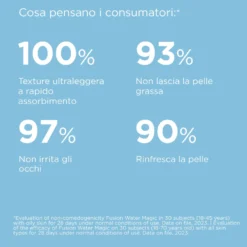 ISDIN Fotoprotector - Fusion Water Magic SPF50 Protezione Solare Viso Ultraleggera, 50ml
