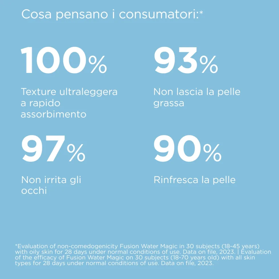 ISDIN Fotoprotector - Fusion Water Magic SPF50 Protezione Solare Viso Ultraleggera, 50ml