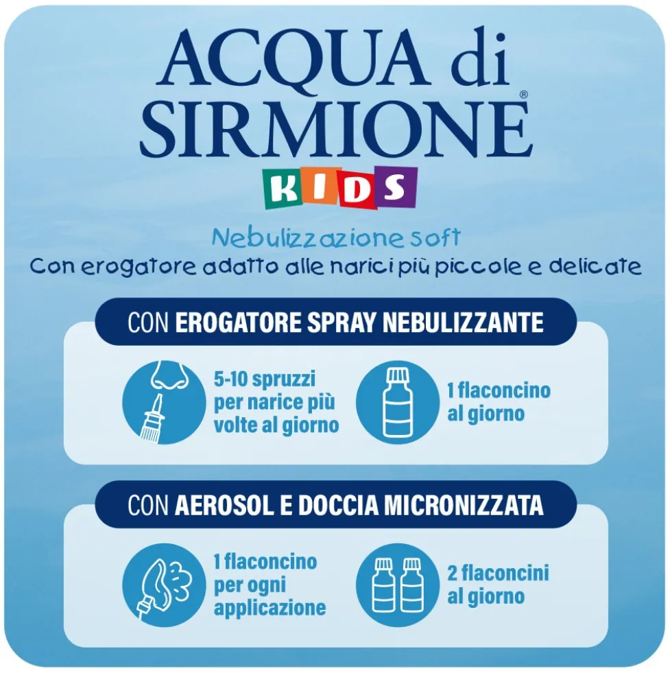 Menarini Terme di Sirmione Acqua di Sirmione KIDS Spray Nasale Soft, 6 Flaconcini Da 15ml