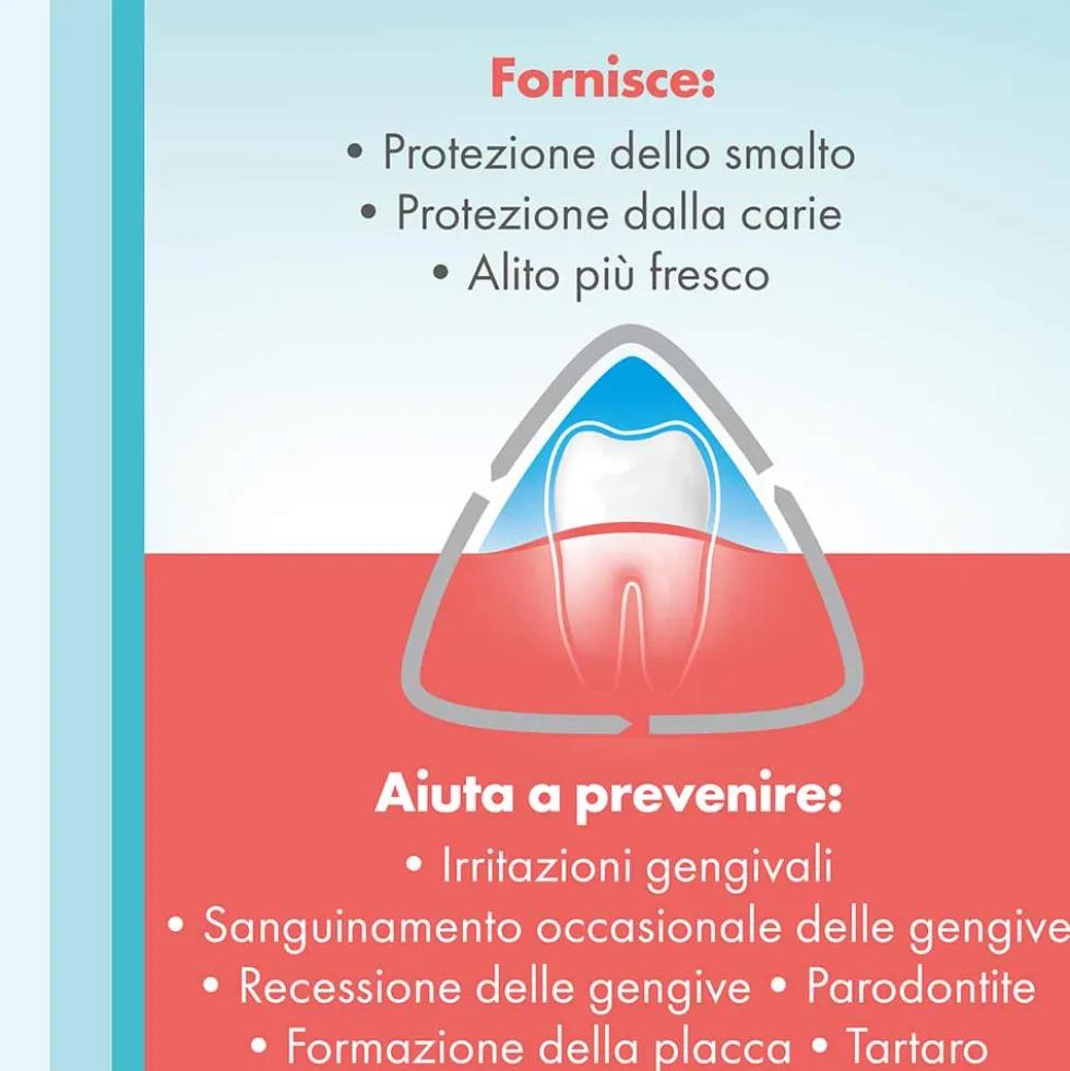 Meridol Protezione Completa Collutorio per Gengive Sanguinanti, 400ml