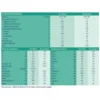 Meritene Resource Diabet fragola - Bevanda iperproteica per il controllo glicemico, 200 ml