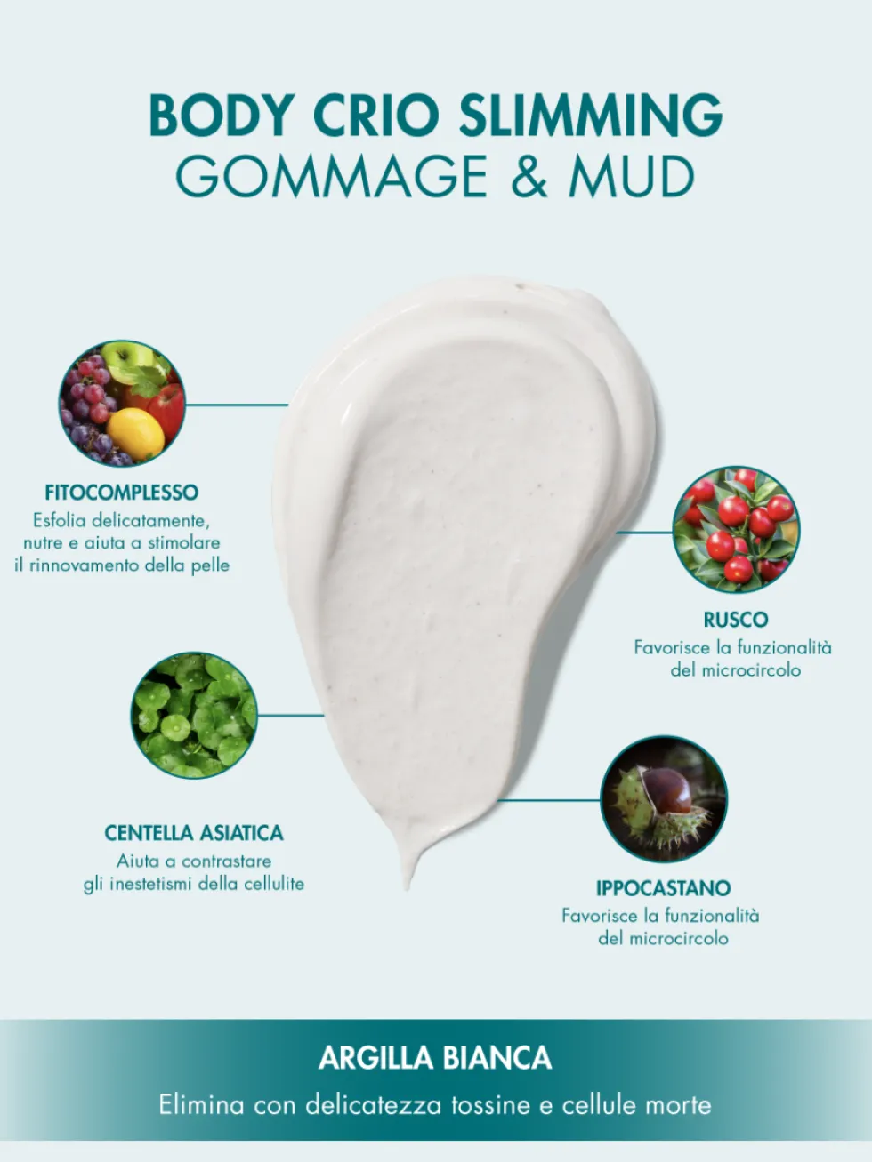 Miamo Body Crio Slimming Gommage & Mud Fango Corpo Rimodellante Esfoliante Tonificante, 100g