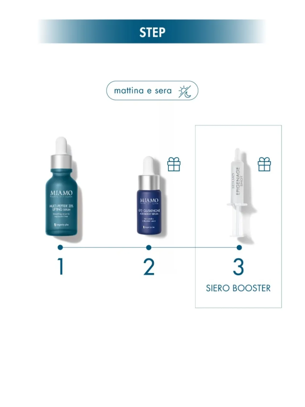 Miamo Protocollo Lift & Aox - Cofanetto di sieri viso ad azione lifting e anti-età, 3 pezzi
