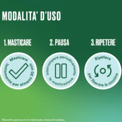Nicorette Gomme Masticabili Smettere di Fumare, 105 Gomme