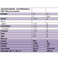 Nutricia Nutilis Aqua Gel Essential Acqua Gelificata Pronta all'Uso Gusto The Pesca, 4x125ml