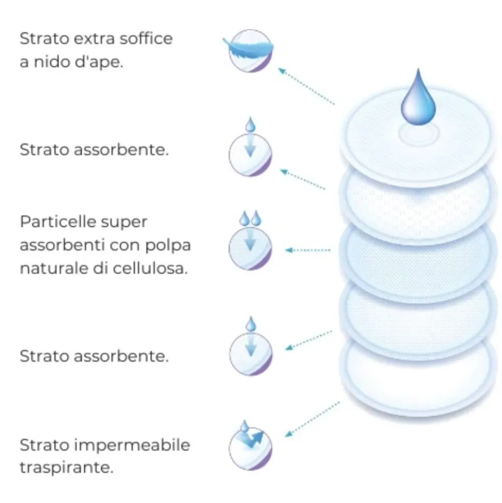 Nuvita Mum - Coppette assorbilatte monouso per le perdite di latte in allattamento, 30 pezzi