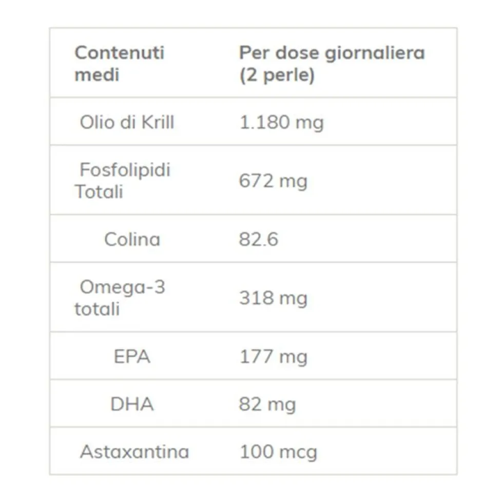 Omegor Krill - Integratore di olio di krill per la funzione cardiaca e cerebrale, 60 capsule molli