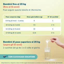 Onligol Bambini Dispositivo Medico Macrogol 4000 ad Azione Lassativa, 200g
