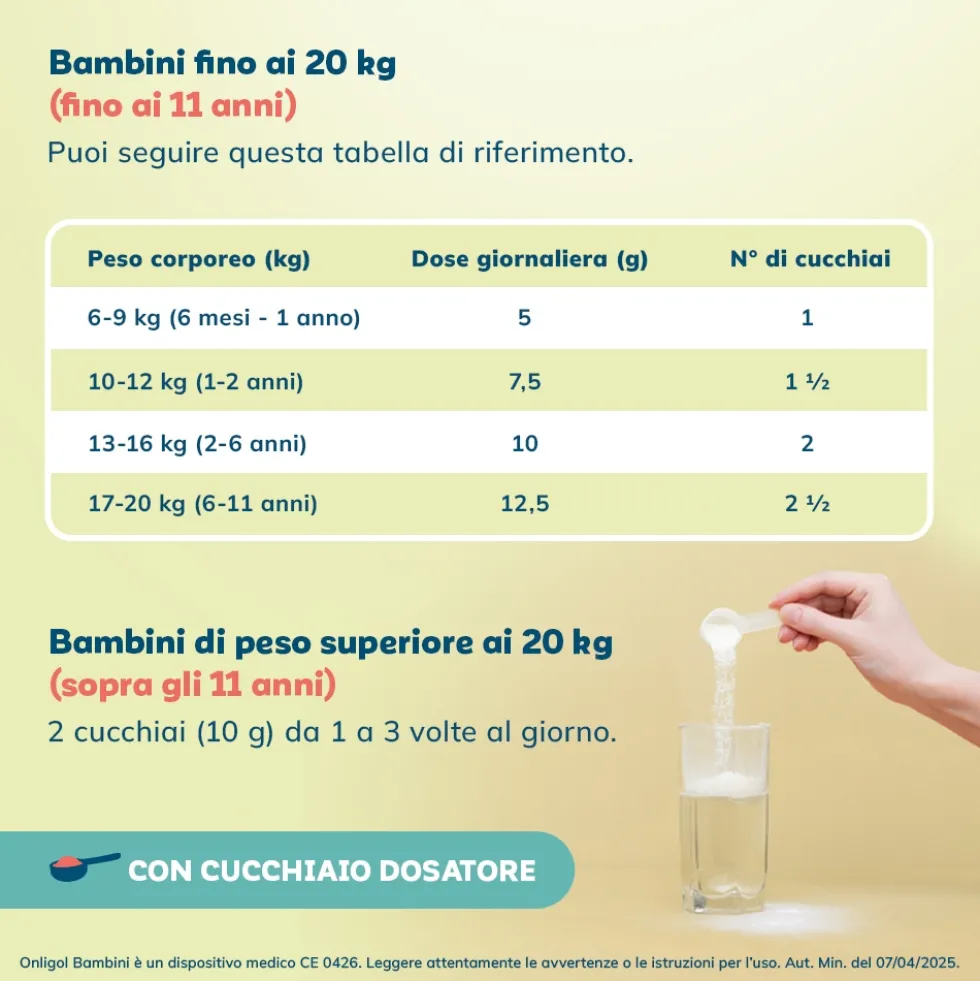 Onligol Bambini Dispositivo Medico Macrogol 4000 ad Azione Lassativa, 200g