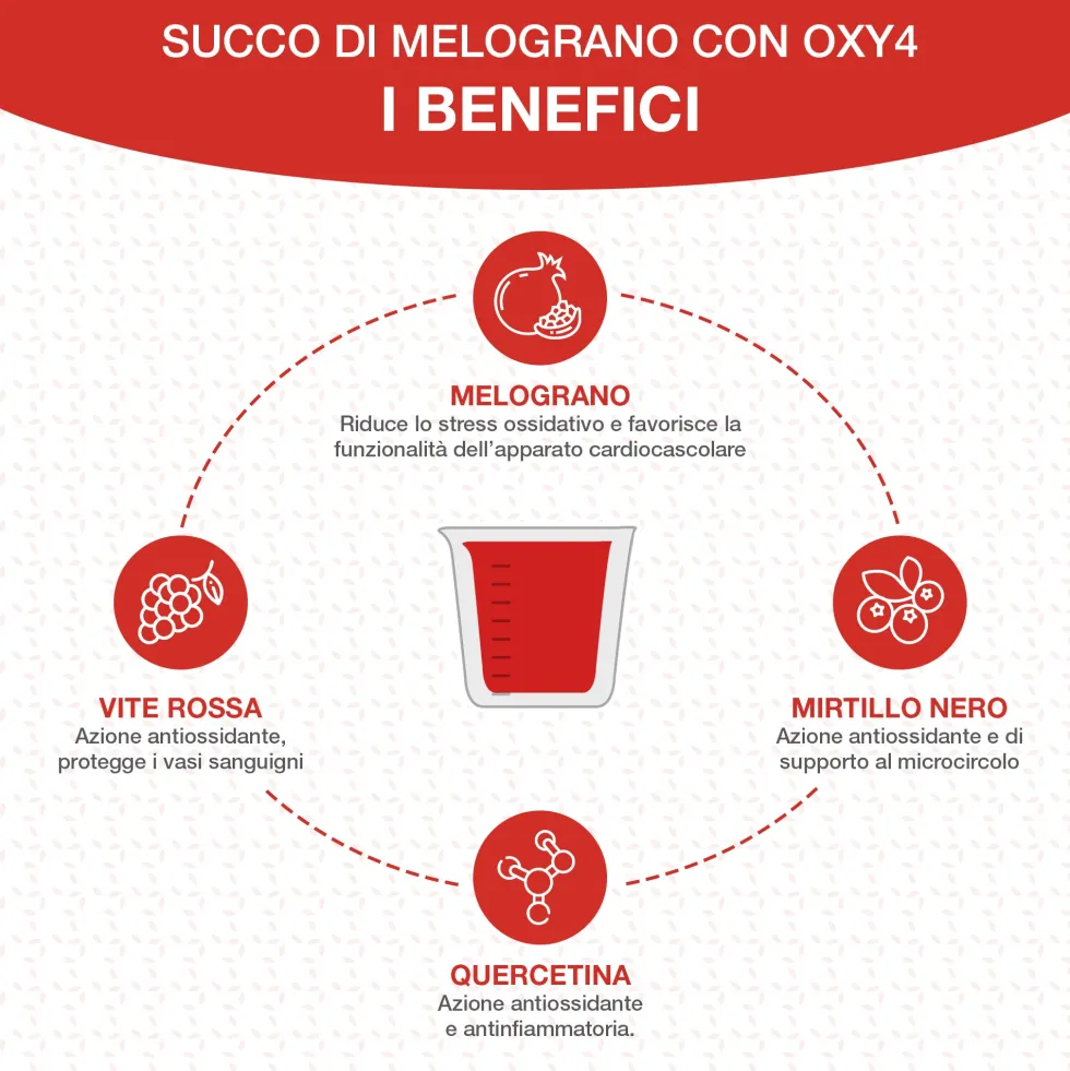 Optima Naturals Cuore di melograno Oxy4 - Integratore antiossidante per la circolazione, 1 litro
