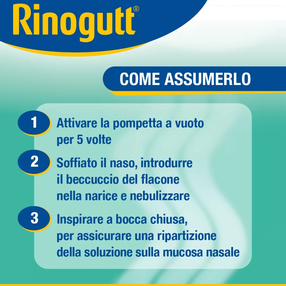 Rinogutt Spray Eucalipto Decongestionante della Mucosa Nasale per Adulti e Adolescenti 12+, 10ml