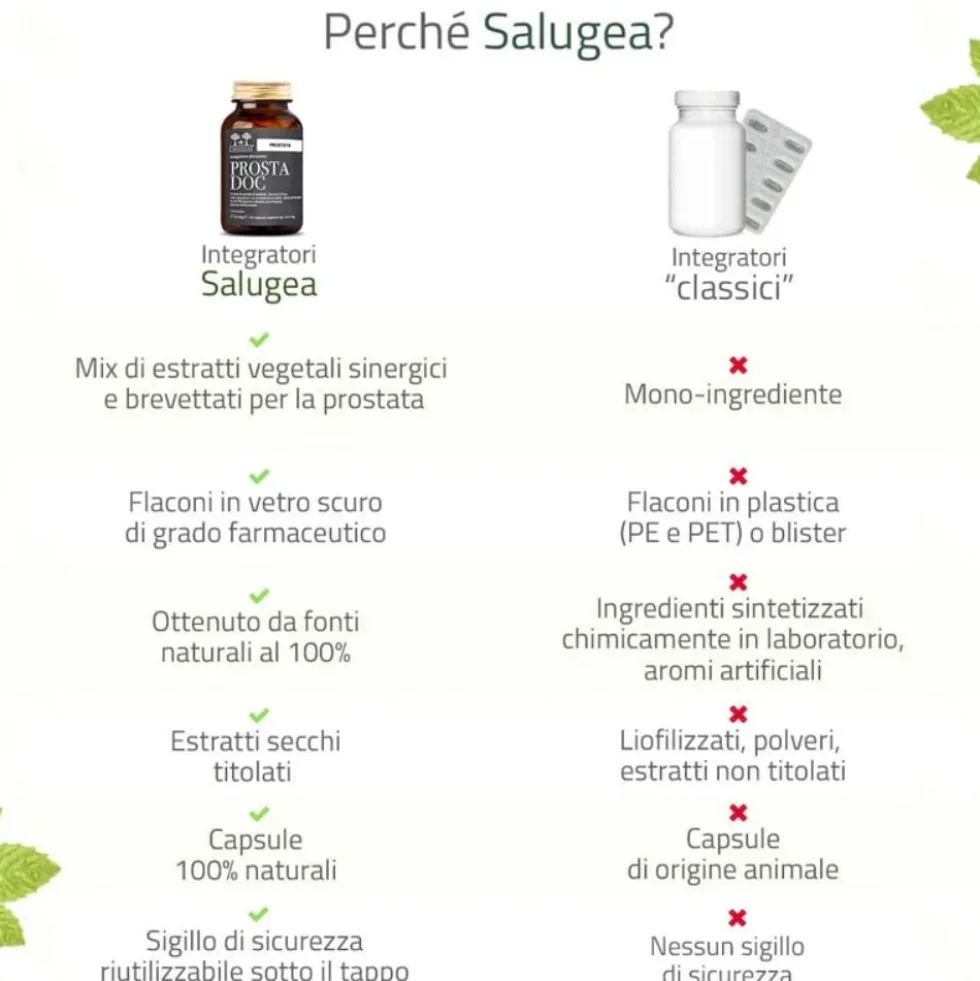 Salugea Prostadoc Integratore Prostata, 60 Capsule Vegetali