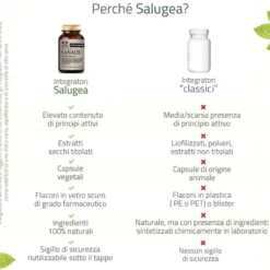 Salugea Sanaos Nuova Formula Integratore Articolazioni Tendini e Legamenti, 60 Capsule Vegetali