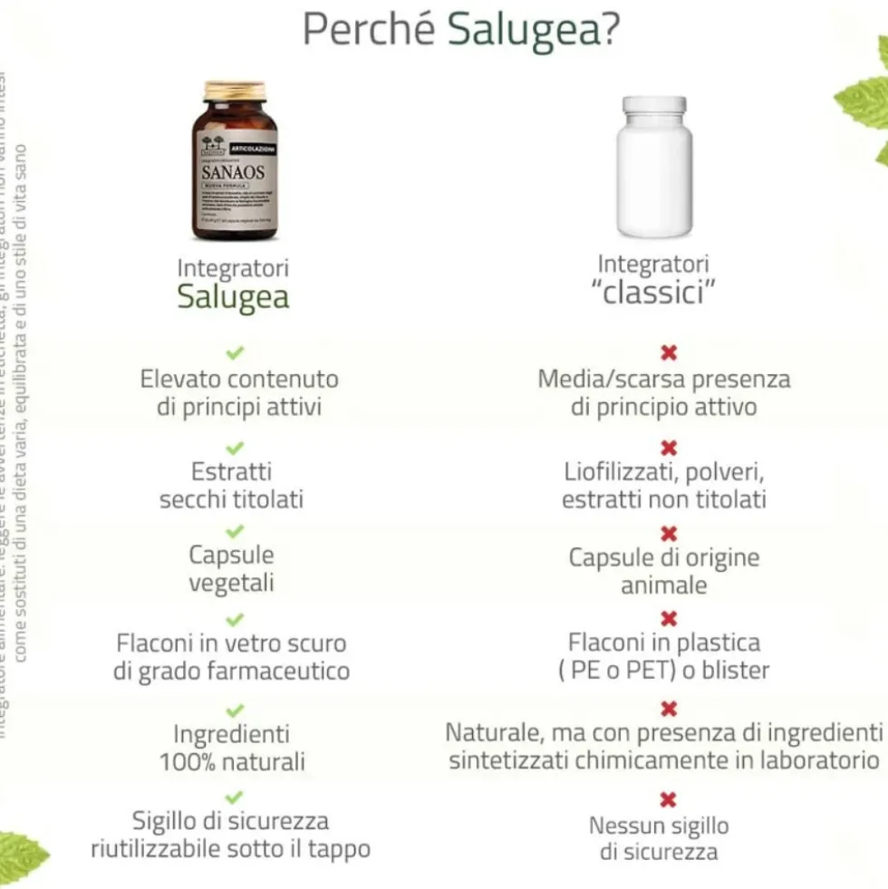 Salugea Sanaos Nuova Formula Integratore Articolazioni Tendini e Legamenti, 60 Capsule Vegetali