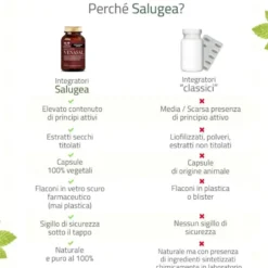 Salugea Venasal Integratore Circolazione Venosa, 60 Capsule Vegetali