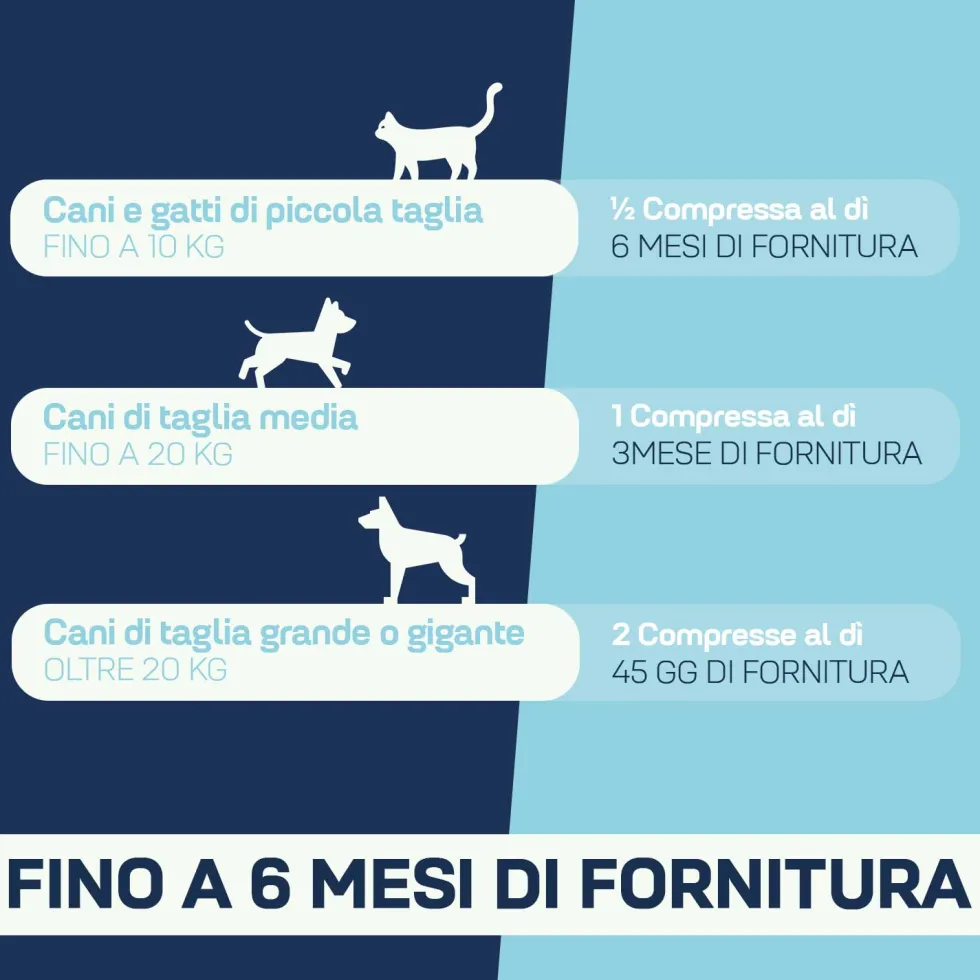 Suprapet MobilityPet Cani e Gatti Integratore Benessere Articolazioni, 90 Compresse