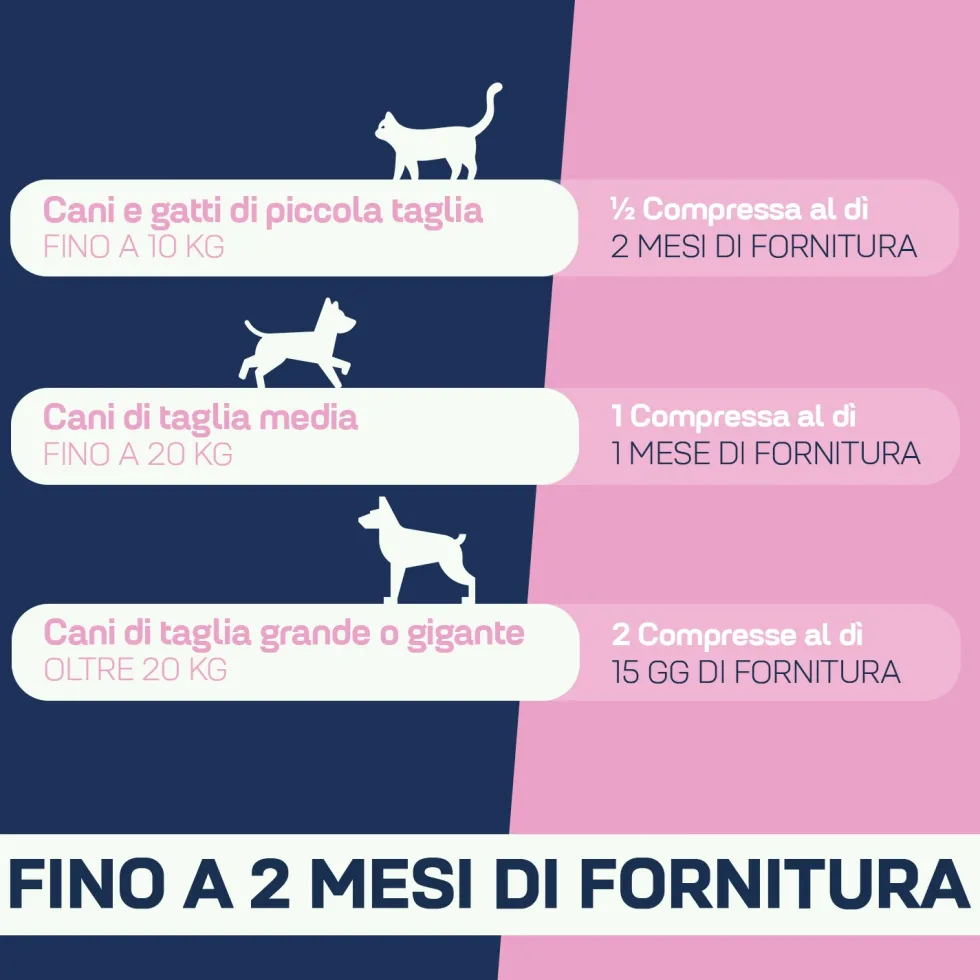 Suprapet Peloderm Cani e Gatti Integratore Perdita di Pelo, 30 Compresse