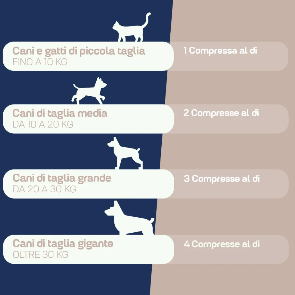 Suprapet RelaxPet Cani e Gatti Integratore Calmante, 30 Compresse