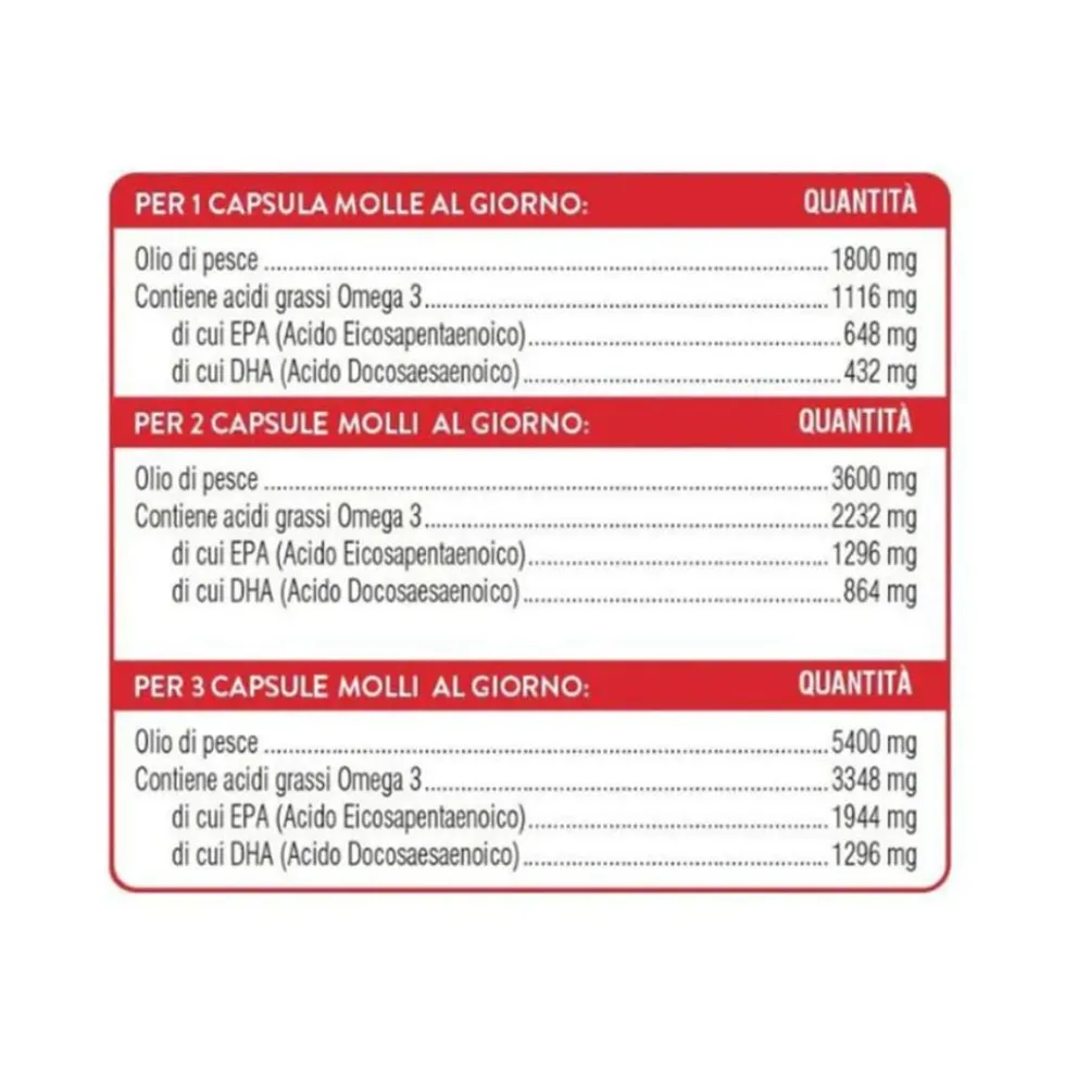 Swisse Omega 3 Concentrato - Integratore per la funzione cardiaca e i trigliceridi, 60 capsule