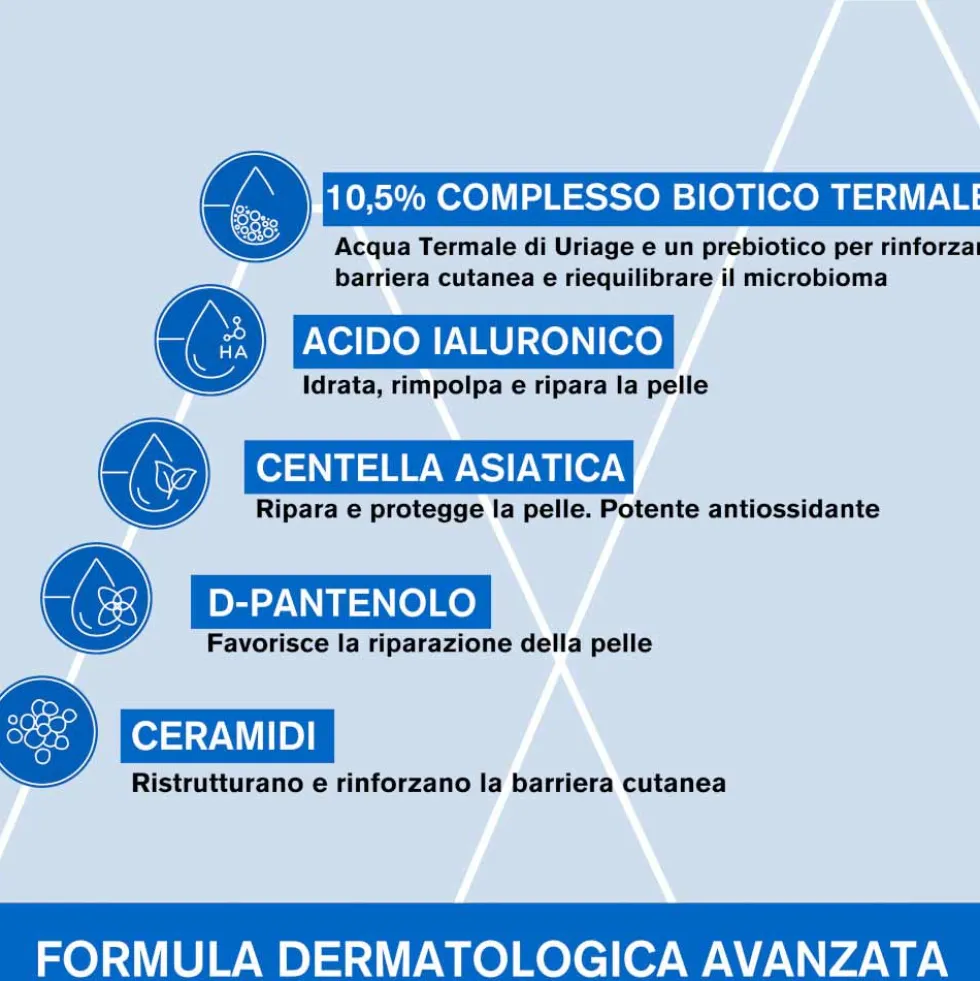 Uriage Cica-Daily Crema Concentrata Riparatrice Eco-Ricarica, 50ml