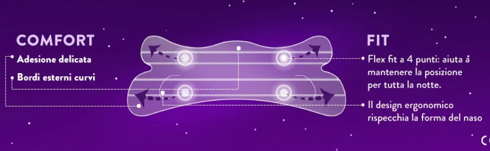 ZzzQuil Cerottini Nasali per Alleviare la Congestione Nasale Notturna e Favorire il Sonno, 26 Pezzi